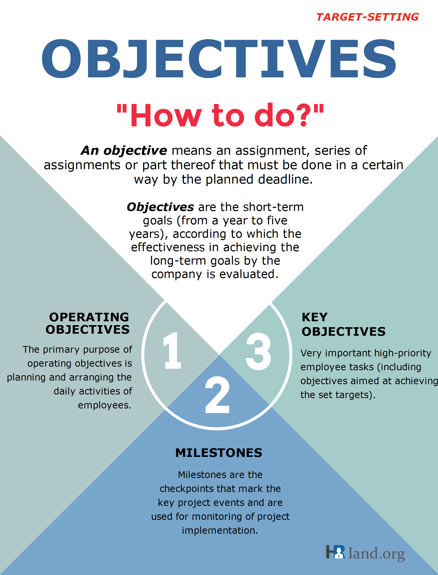 OBJECTIVES_target-setting