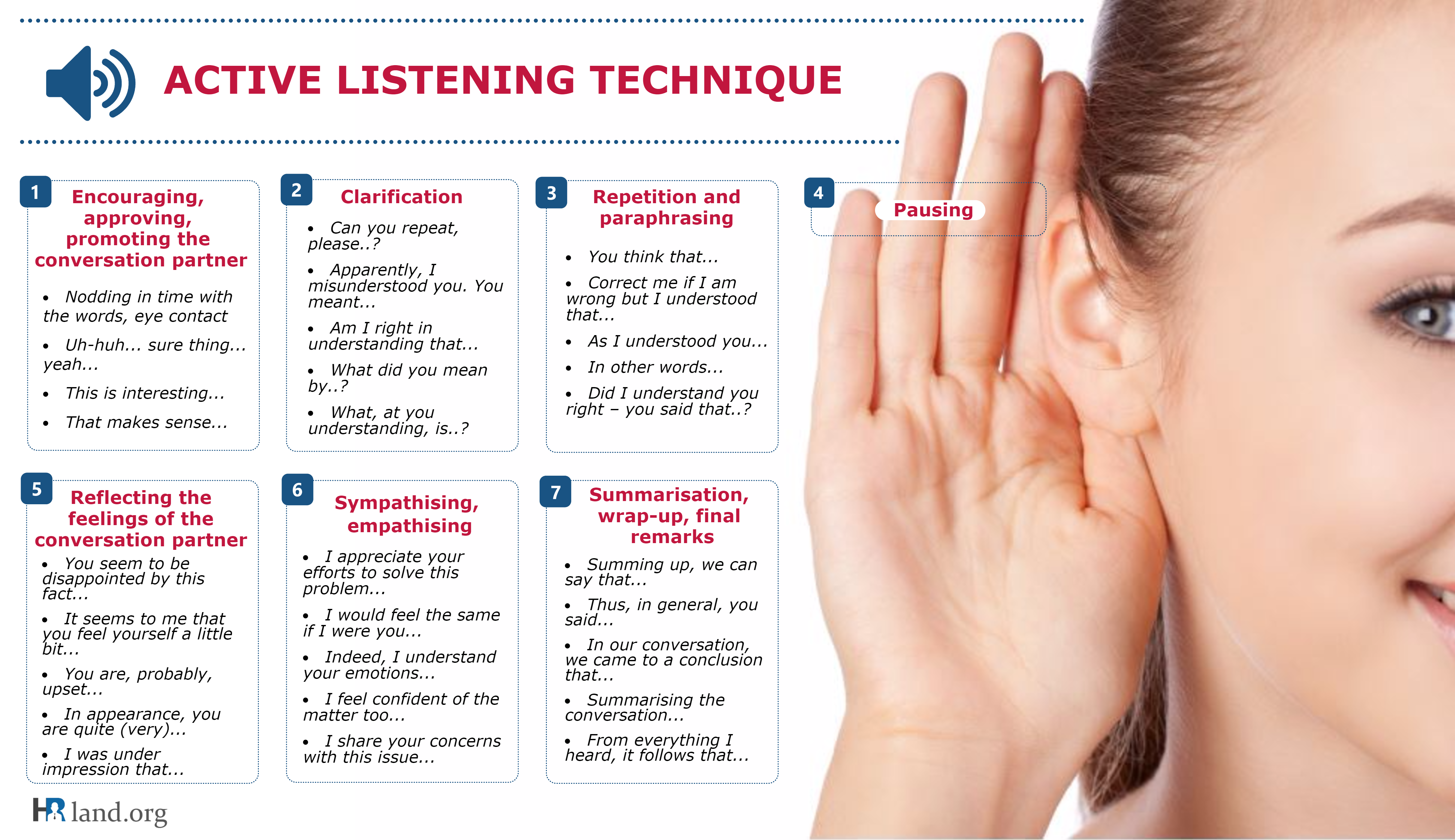 Active listening technique